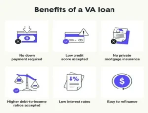 Benefits of a VA Loan