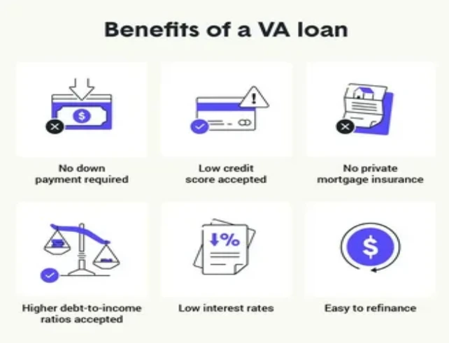 Benefits of a VA Loan